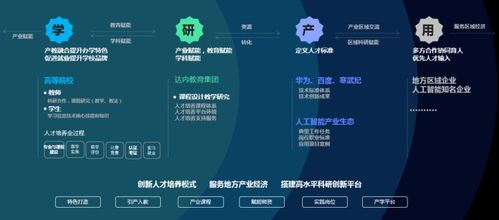 產(chǎn)品發(fā)布 2022達(dá)內(nèi) 高慧強(qiáng)學(xué)人工智能產(chǎn)業(yè)學(xué)院建設(shè)方案圖文詳解